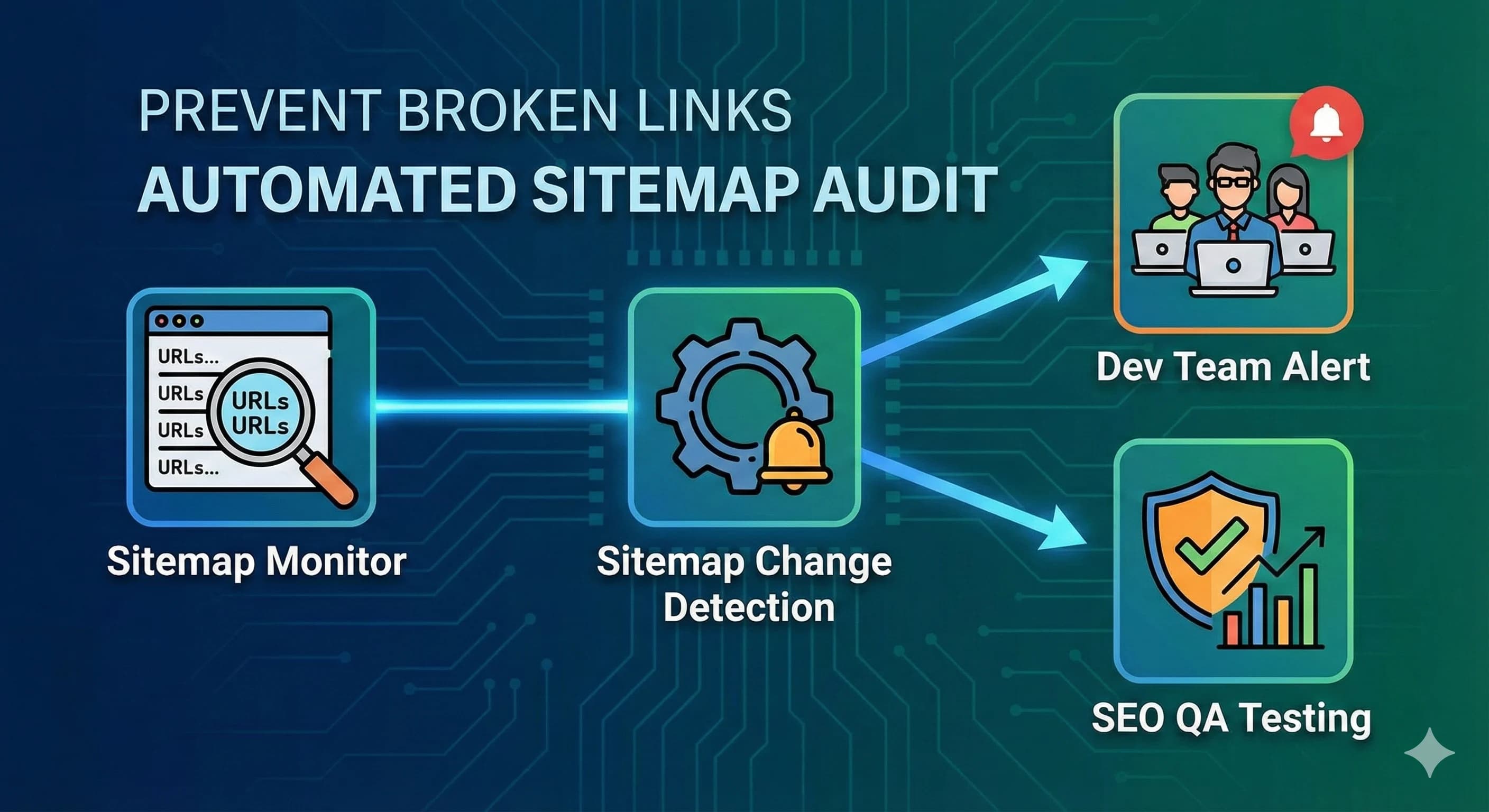Cover image for Automating 404 Prevention: Syncing Your Sitemap Monitor with Your Dev Team