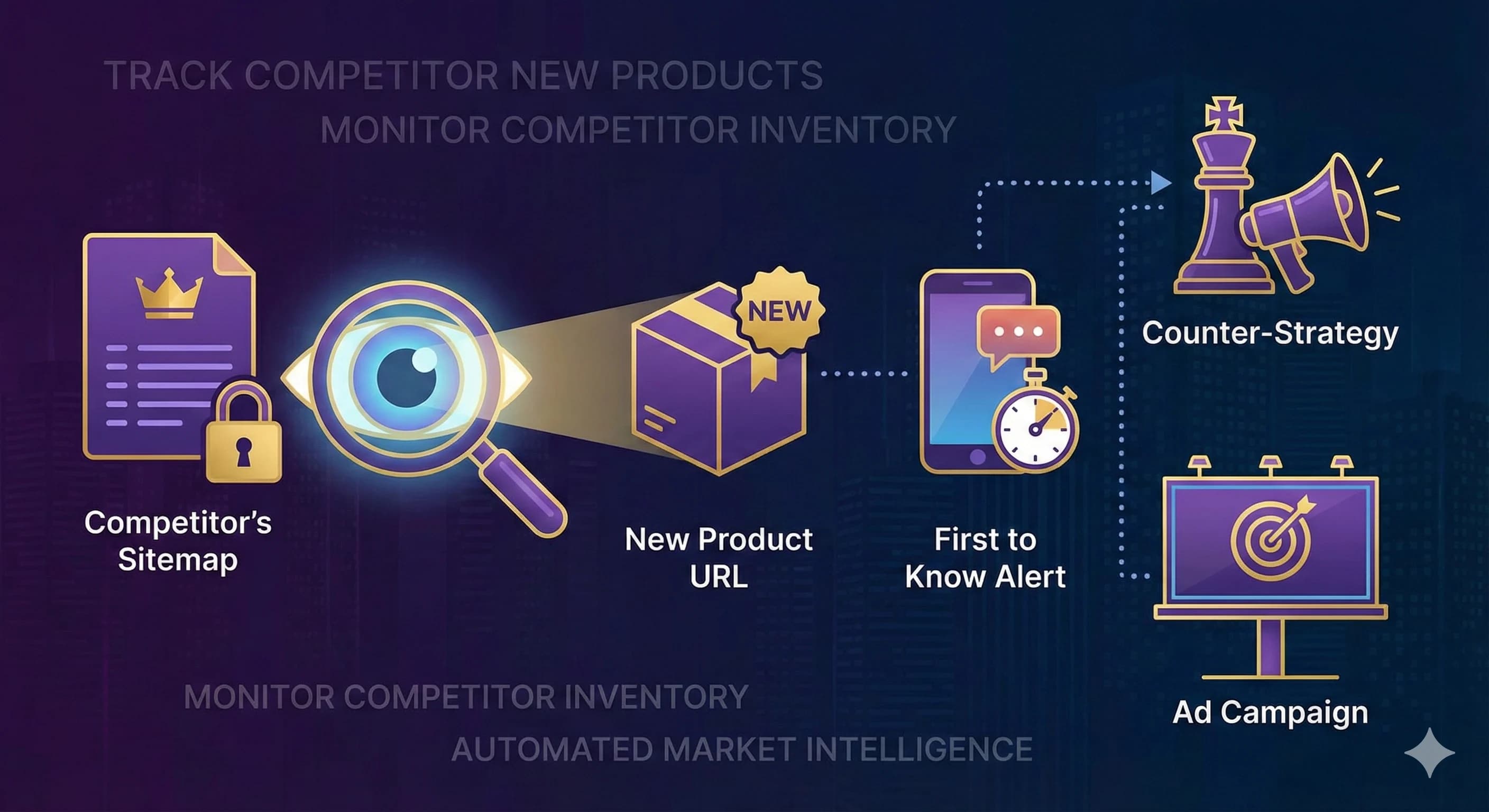 Cover image for Be the First to Know: Detecting Competitor Product Launches via Sitemap